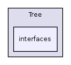 Services/Tree/interfaces/