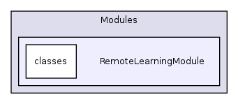 Modules/RemoteLearningModule/