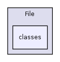 Modules/File/classes/