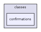 Modules/Test/classes/confirmations/