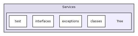 Services/Tree/