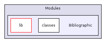 Modules/Bibliographic/