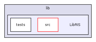 Modules/Bibliographic/lib/LibRIS/