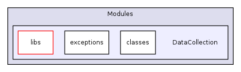 Modules/DataCollection/