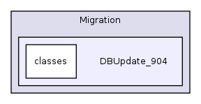 Services/Migration/DBUpdate_904/