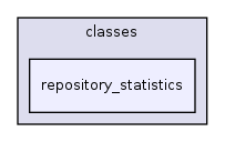 Services/Tracking/classes/repository_statistics/