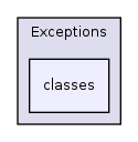 Services/Exceptions/classes/