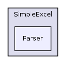 Modules/DataCollection/libs/SimpleExcel/Parser/