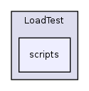 Services/LoadTest/scripts/