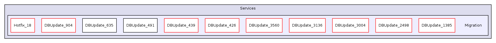 Services/Migration/