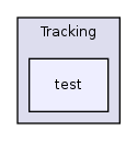 Services/Tracking/test/