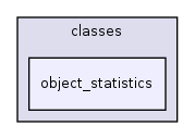 Services/Tracking/classes/object_statistics/