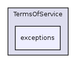 Services/TermsOfService/exceptions/