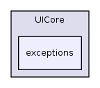 Services/UICore/exceptions/