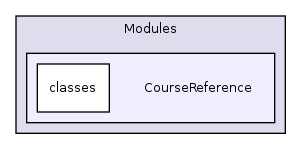 Modules/CourseReference/