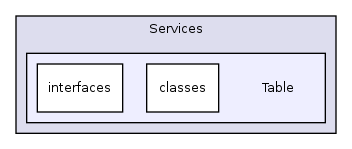 Services/Table/