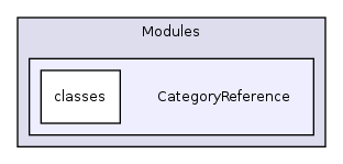 Modules/CategoryReference/