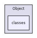 Services/Object/classes/