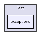 Modules/Test/exceptions/