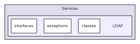 Services/LDAP/