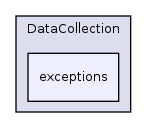 Modules/DataCollection/exceptions/