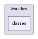 Services/Workflow/classes/