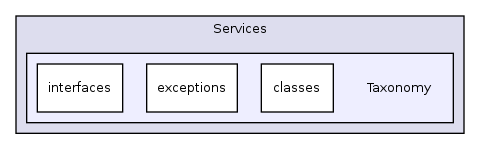 Services/Taxonomy/