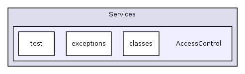 Services/AccessControl/