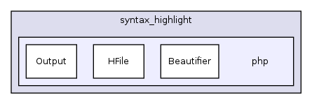 Services/COPage/syntax_highlight/php/