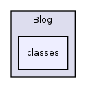 Modules/Blog/classes/