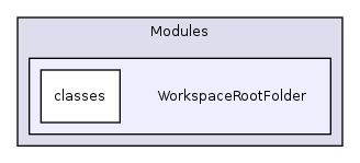 Modules/WorkspaceRootFolder/