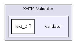 Services/XHTMLValidator/validator/