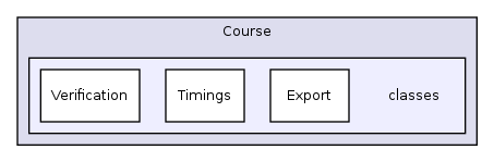 Modules/Course/classes/