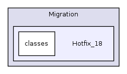 Services/Migration/Hotfix_18/