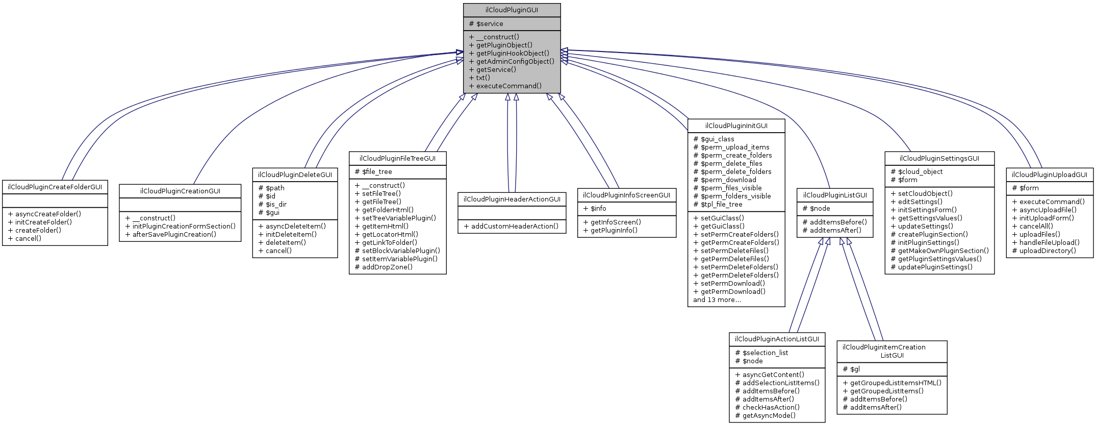 Inheritance graph