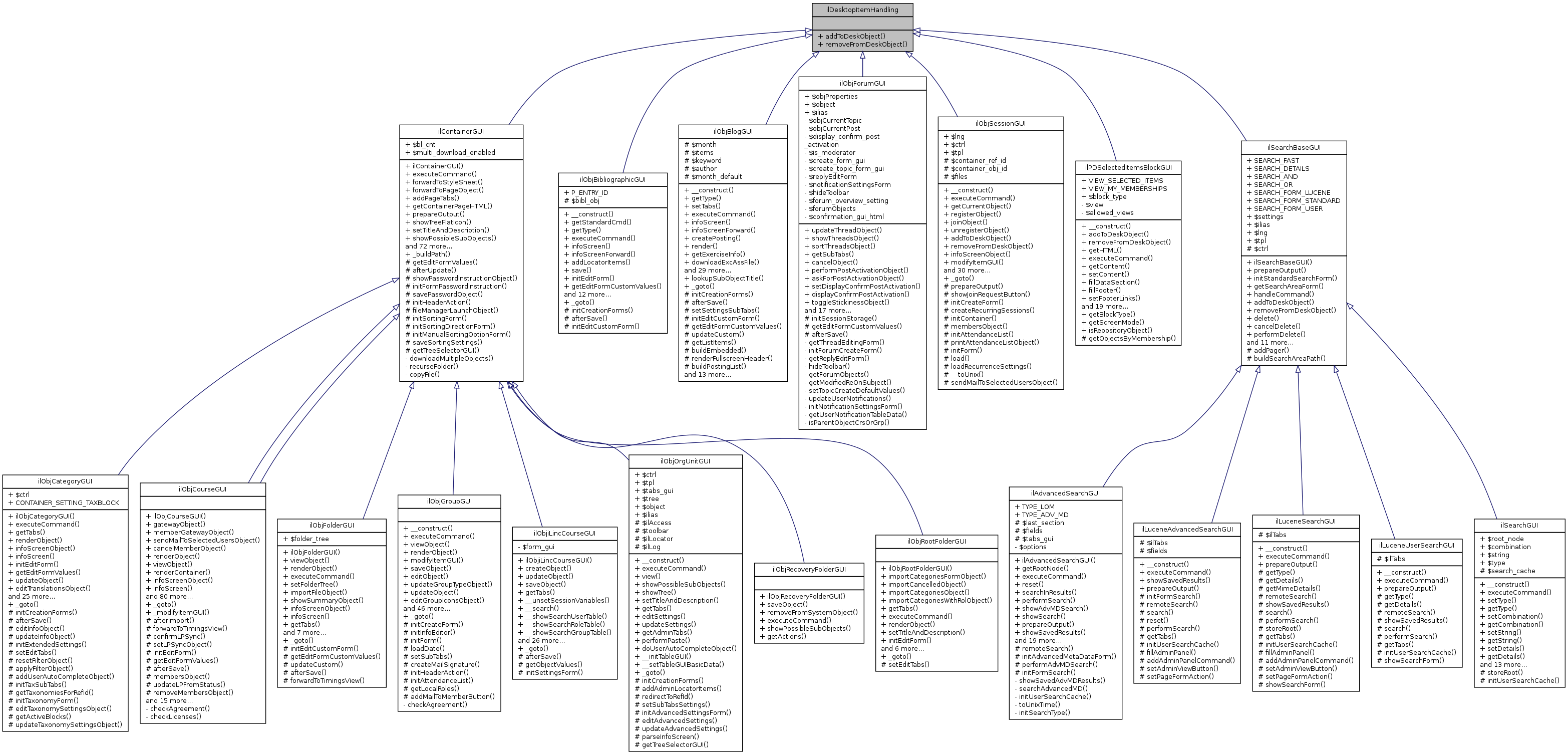 Inheritance graph