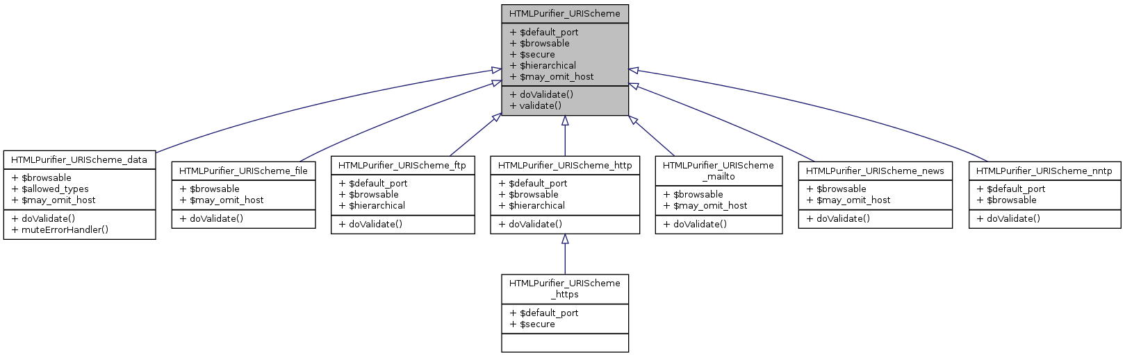 Inheritance graph