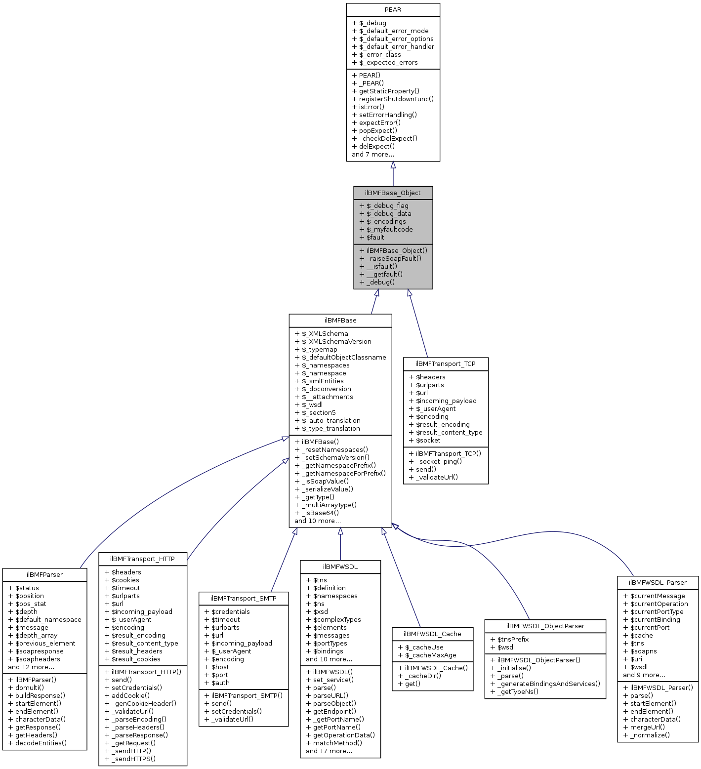 Inheritance graph