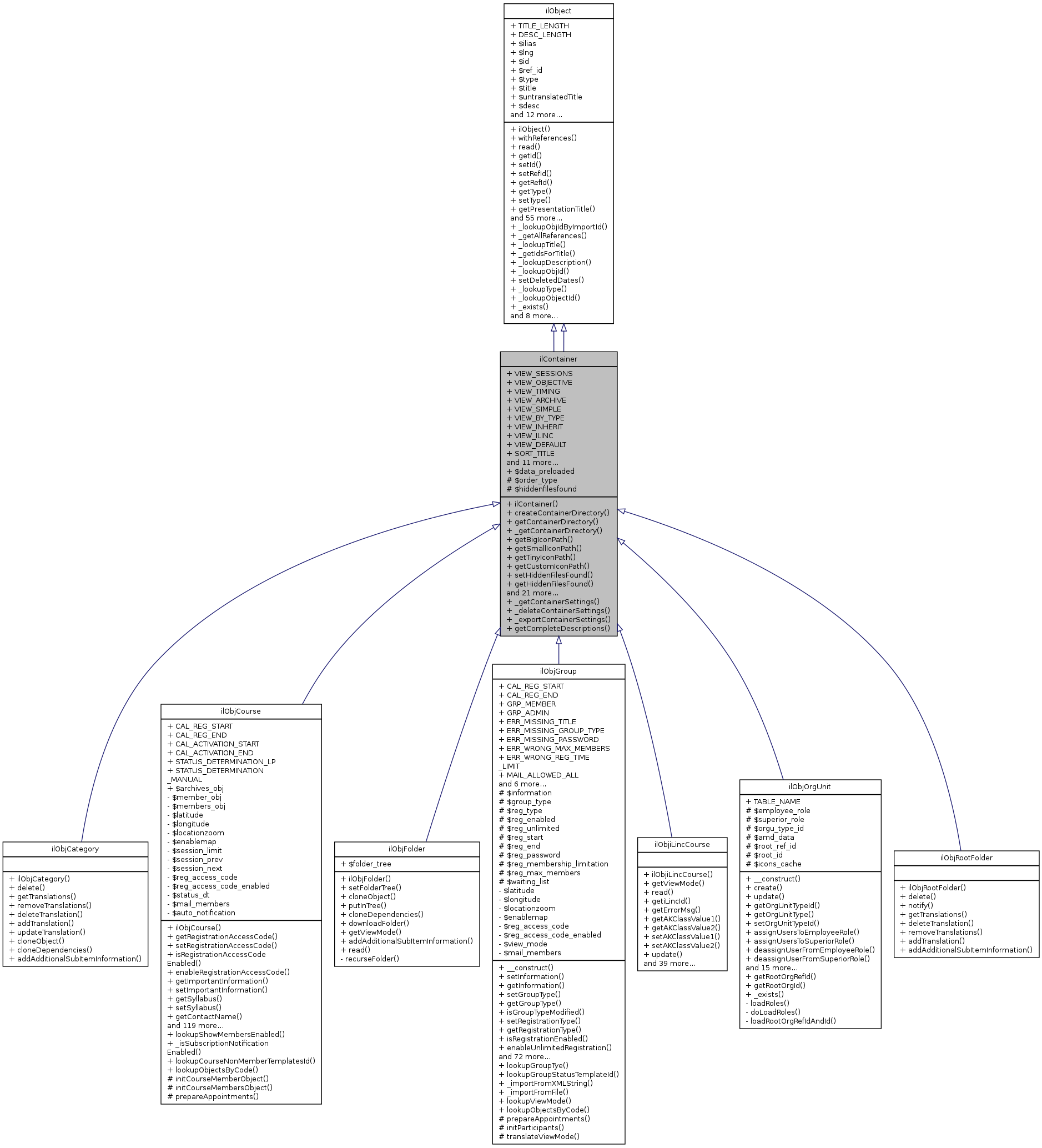 Inheritance graph