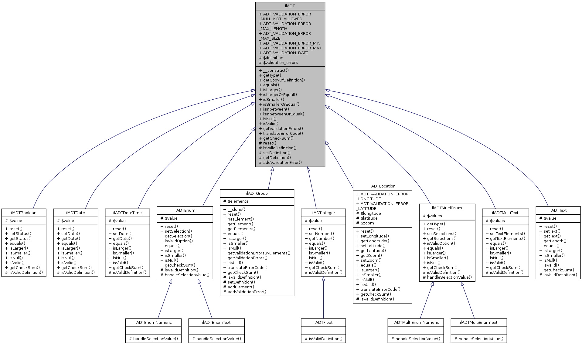 Inheritance graph