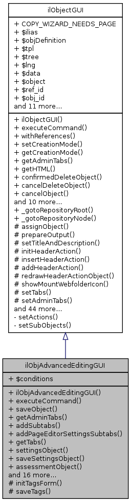 Inheritance graph