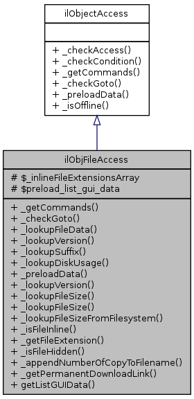 Inheritance graph