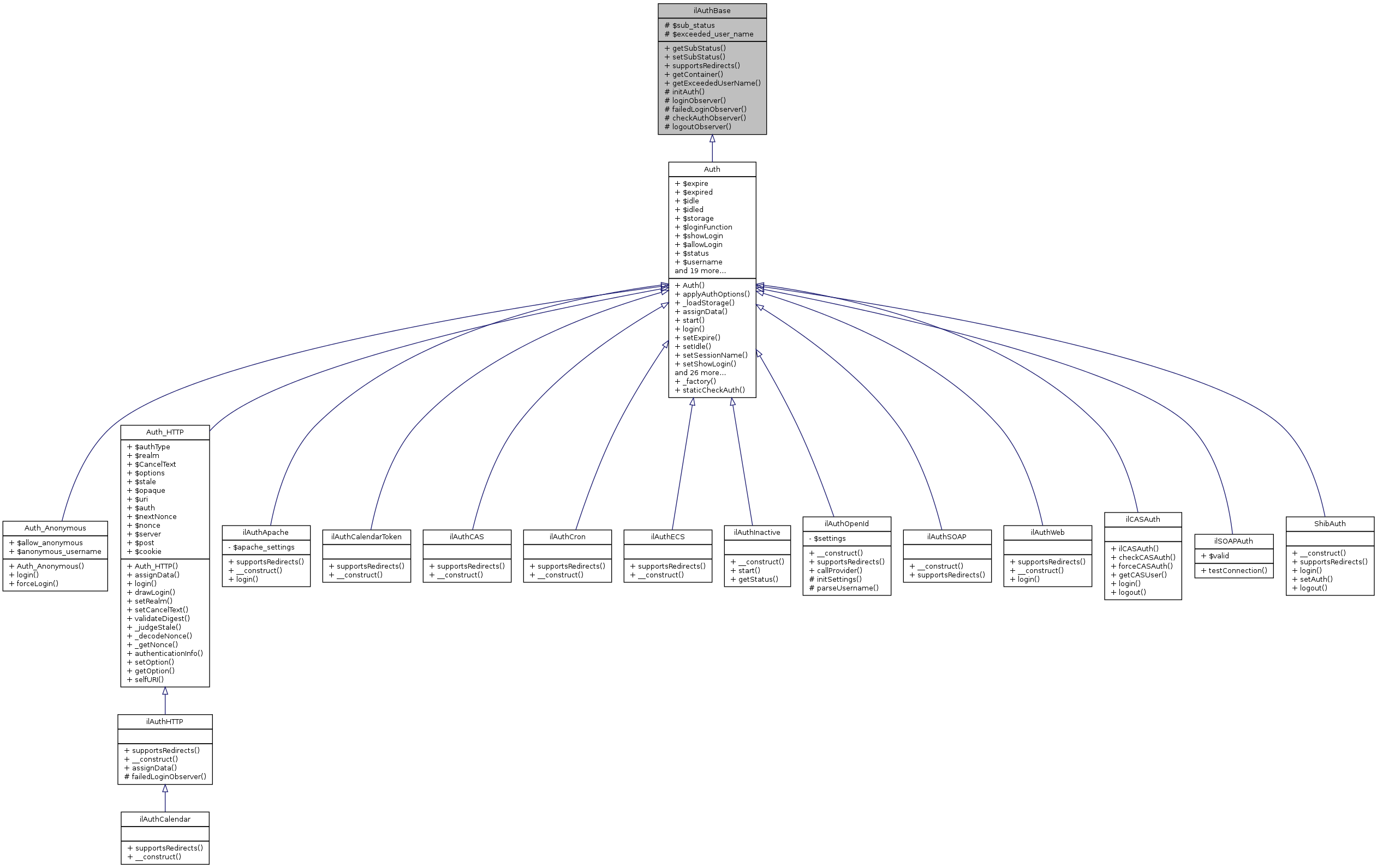 Inheritance graph