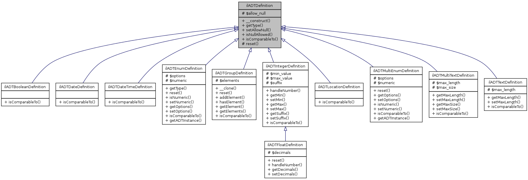 Inheritance graph