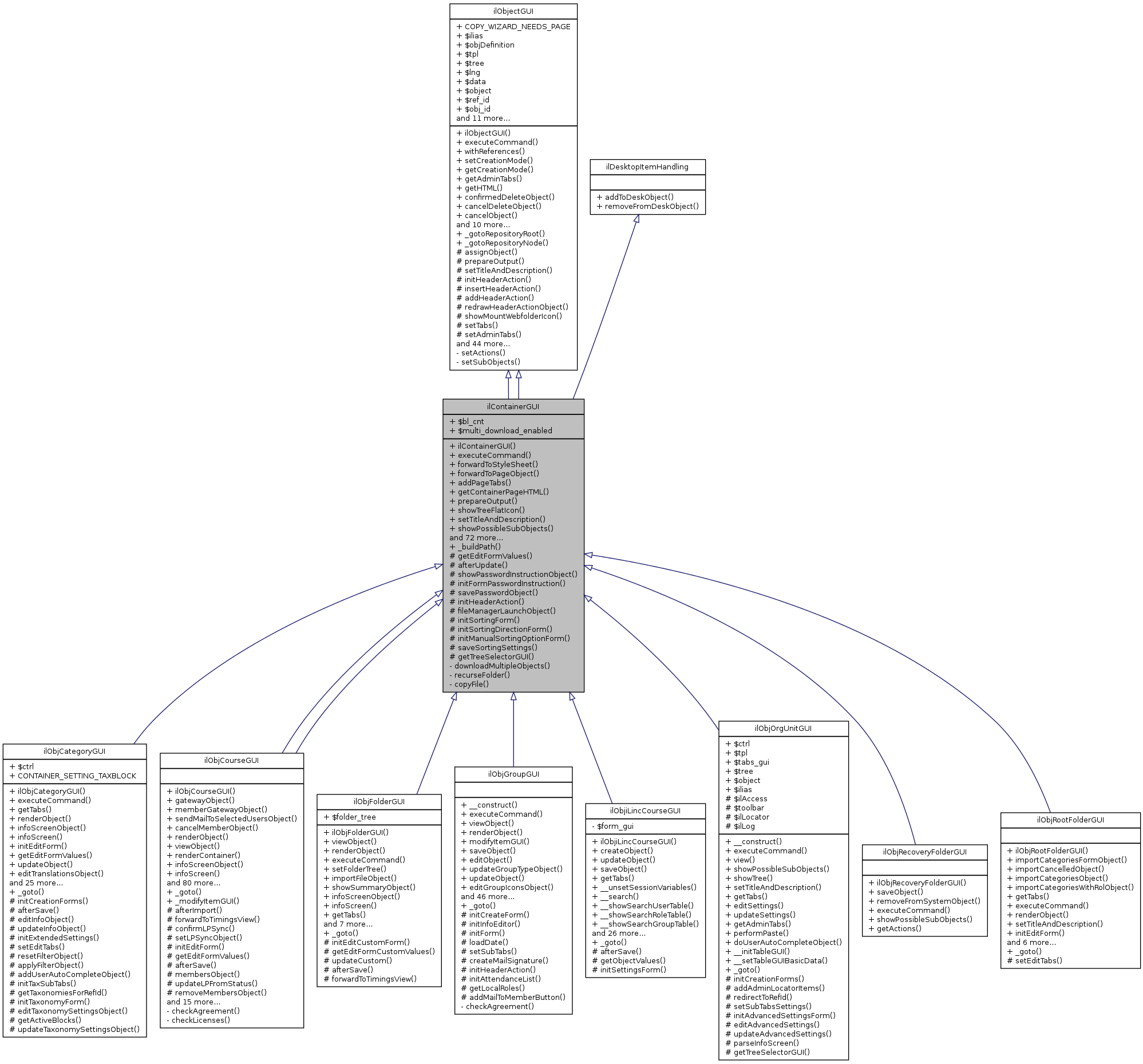 Inheritance graph