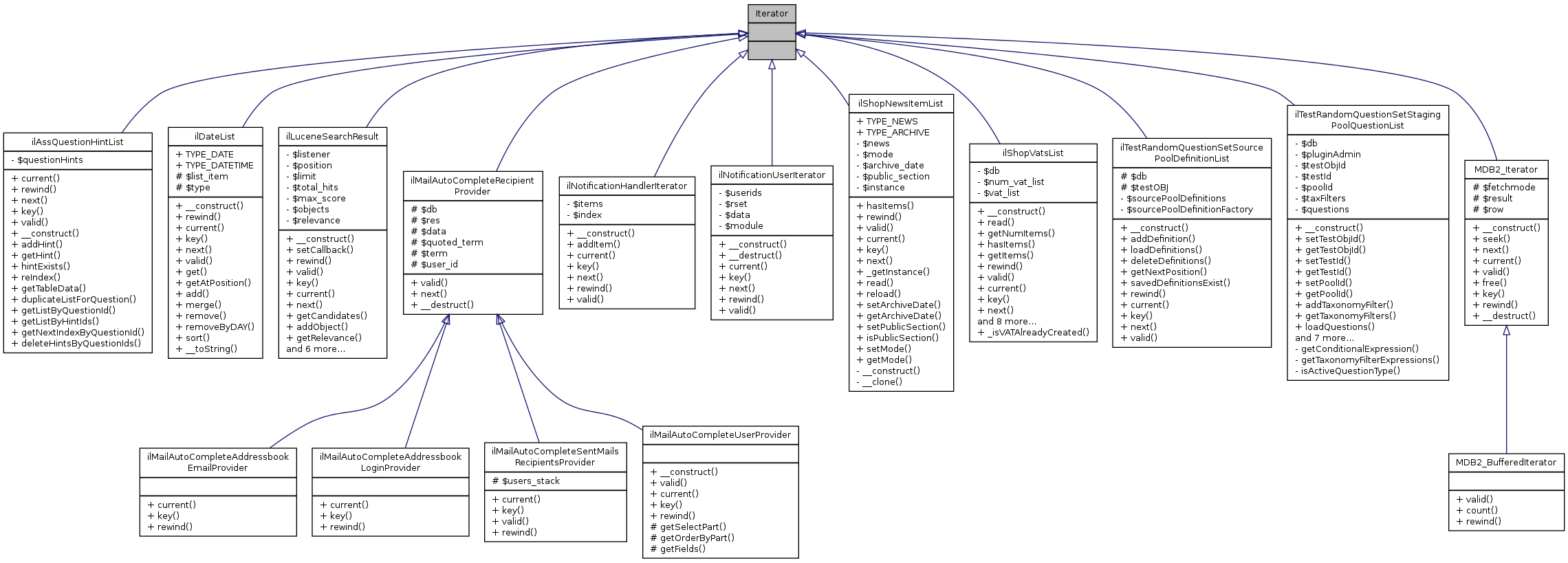 Inheritance graph