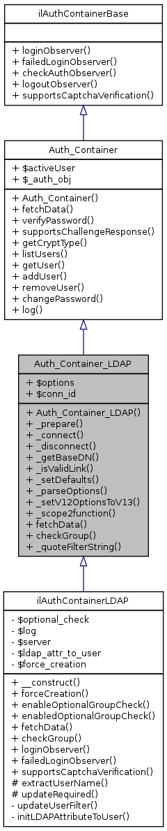 Inheritance graph