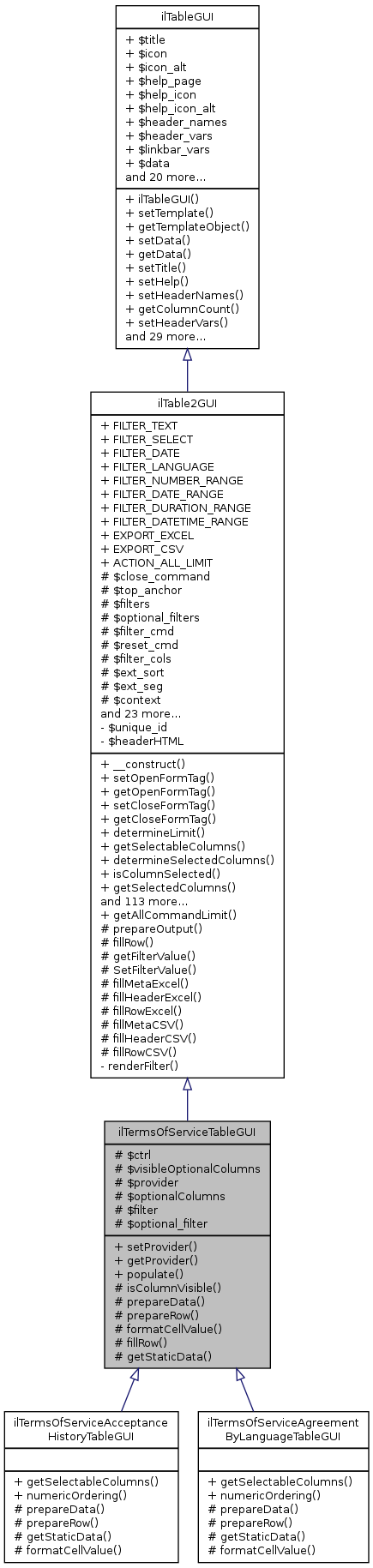 Inheritance graph