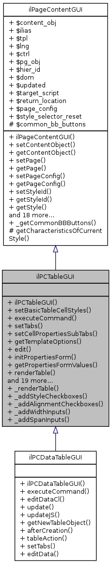 Inheritance graph