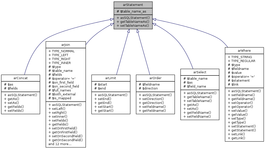 Inheritance graph